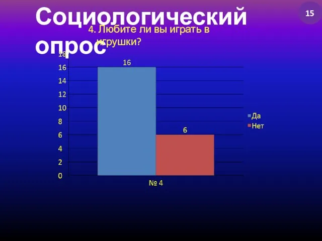 Социологический опрос 4. Любите ли вы играть в игрушки? 15