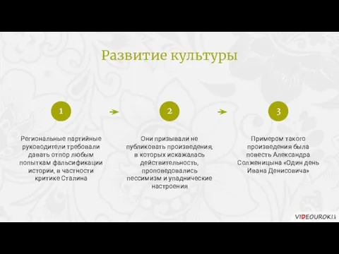 Региональные партийные руководители требовали давать отпор любым попыткам фальсификации истории, в