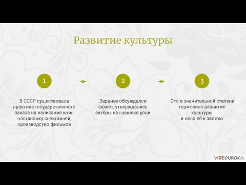 В СССР существовала практика государственного заказа на написание книг, постановку спектаклей,