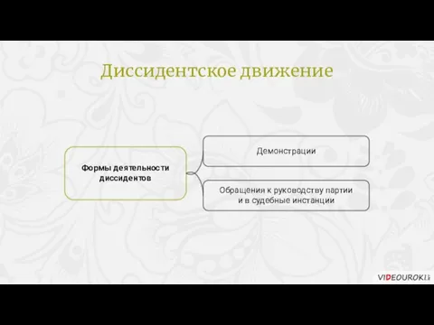 Формы деятельности диссидентов Демонстрации Обращения к руководству партии и в судебные инстанции Диссидентское движение