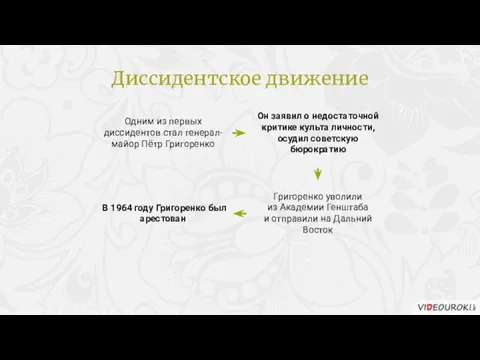 Одним из первых диссидентов стал генерал-майор Пётр Григоренко Он заявил о