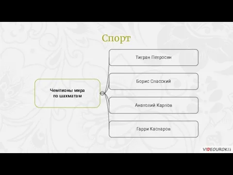 Чемпионы мира по шахматам Тигран Петросян Борис Спасский Анатолий Карпов Гарри Каспаров Спорт