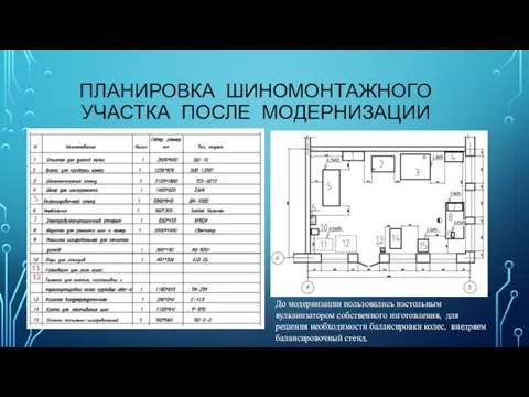 ПЛАНИРОВКА ШИНОМОНТАЖНОГО УЧАСТКА ПОСЛЕ МОДЕРНИЗАЦИИ И-3300 До модернизации пользовались настольным вулканизатором