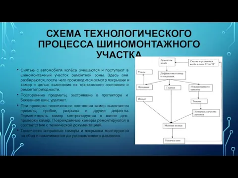 СХЕМА ТЕХНОЛОГИЧЕСКОГО ПРОЦЕССА ШИНОМОНТАЖНОГО УЧАСТКА Снятые с автомобиля колёса очищаются и