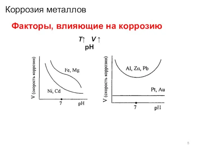 Коррозия металлов Факторы, влияющие на коррозию T↑ V ↑ pH