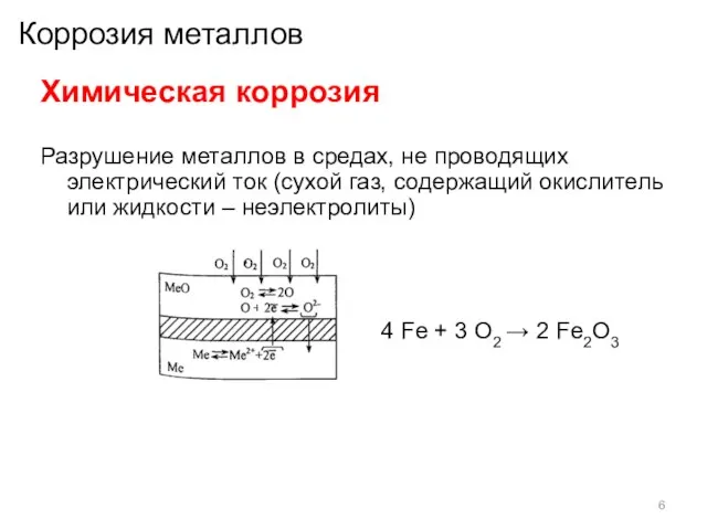 Коррозия металлов Химическая коррозия Разрушение металлов в средах, не проводящих электрический