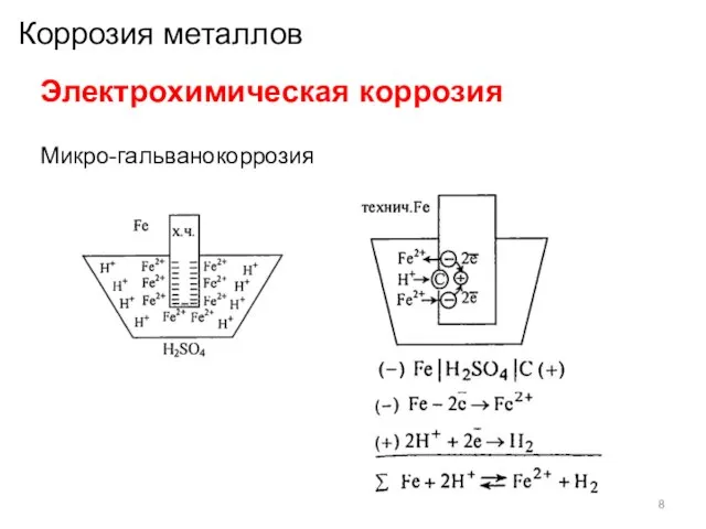 Коррозия металлов Электрохимическая коррозия Микро-гальванокоррозия