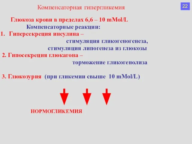 Глюкоза крови в пределах 6,6 – 10 mMol/L Компенсаторные реакции: Гиперсекреция