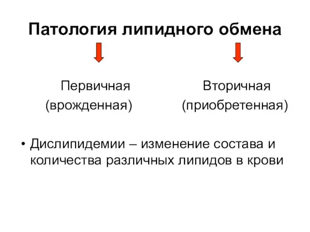 Патология липидного обмена Первичная Вторичная (врожденная) (приобретенная) Дислипидемии – изменение состава