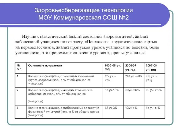 Здоровьесберегающие технологии МОУ Коммунаровская СОШ №2 Изучив статистический анализ состояния здоровья