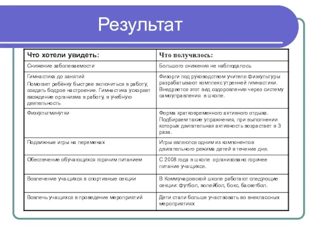 Результат