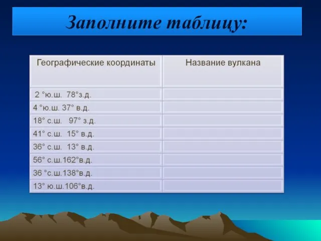 Заполните таблицу: