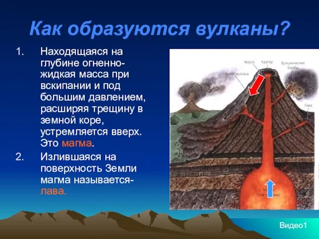 Как образуются вулканы? Находящаяся на глубине огненно-жидкая масса при вскипании и