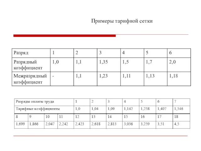 Примеры тарифной сетки