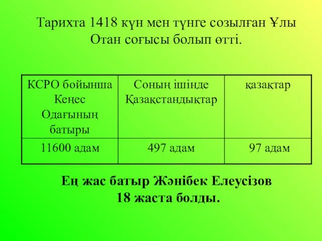 Тарихта 1418 күн мен түнге созылған Ұлы Отан соғысы болып өтті.