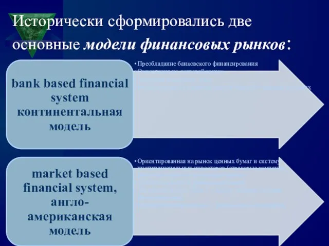 Исторически сформировались две основные модели финансовых рынков: