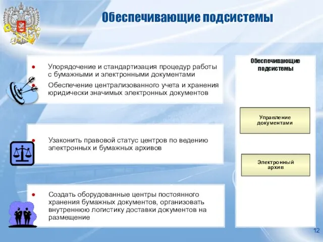 Обеспечивающие подсистемы Упорядочение и стандартизация процедур работы с бумажными и электронными