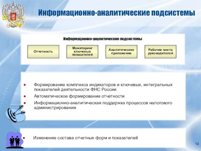 Информационно-аналитические подсистемы Информационно-аналитические подсистемы Отчетность Мониторинг ключевых показателей Аналитические приложения Рабочие