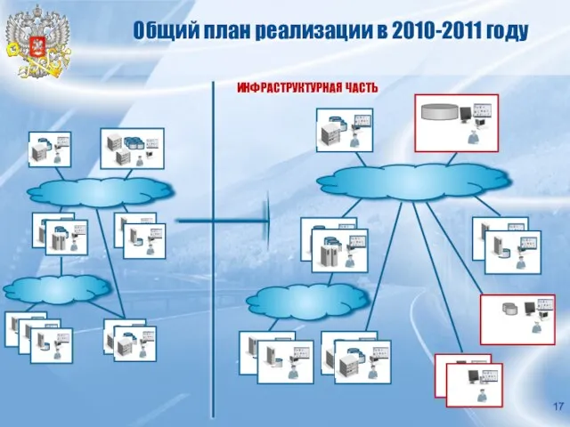 Общий план реализации в 2010-2011 году ИНФРАСТРУКТУРНАЯ ЧАСТЬ