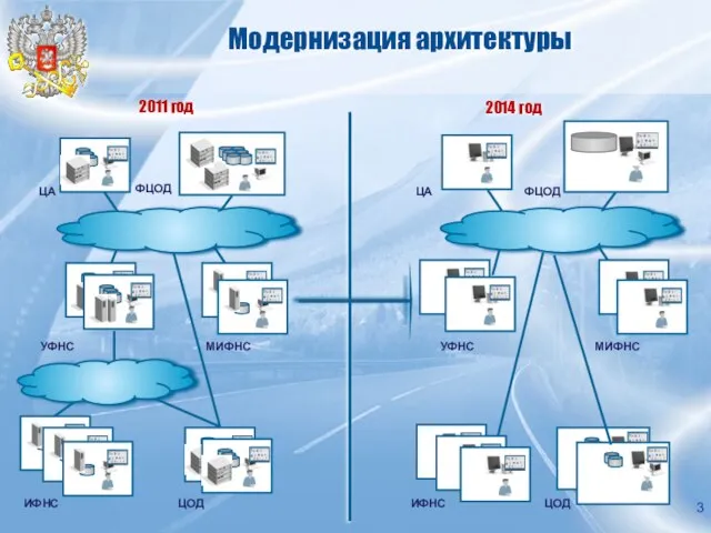 ИФНС ЦОД УФНС МИФНС ЦА ФЦОД Модернизация архитектуры ИФНС ЦОД УФНС