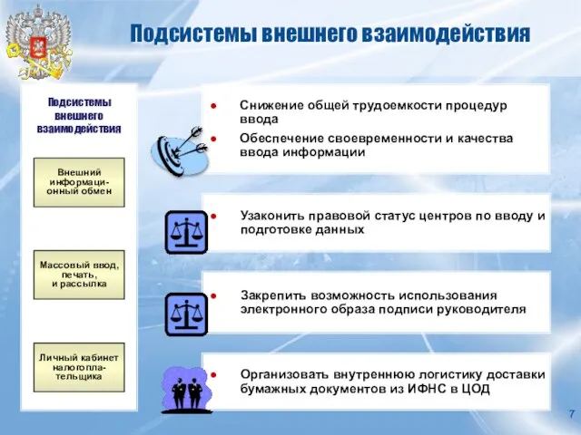 Подсистемы внешнего взаимодействия Снижение общей трудоемкости процедур ввода Обеспечение своевременности и