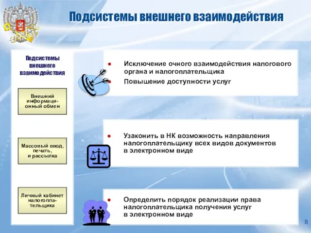 Подсистемы внешнего взаимодействия Узаконить в НК возможность направления налогоплательщику всех видов