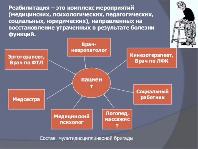 Реабилитация – это комплекс мероприятий (медицинских, психологических, педагогических, социальных, юридических), направленных