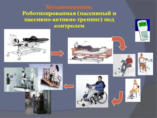 Механотерапия: Роботизированная (пассивный и пассивно-активно тренинг) под контролем