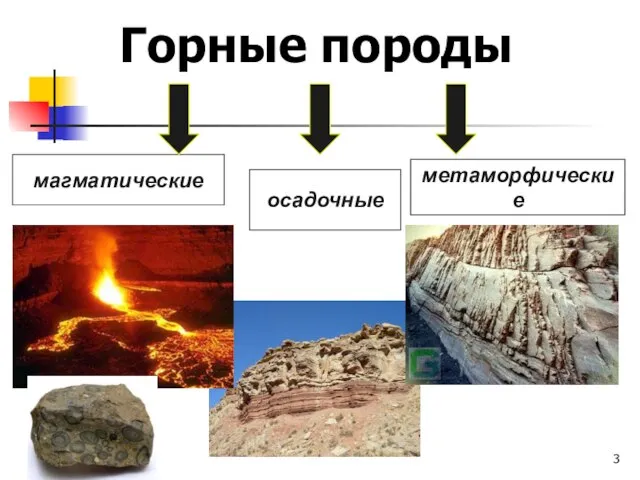 магматические осадочные метаморфические Горные породы