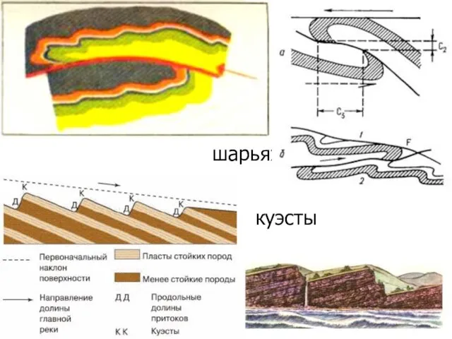 шарьяжи куэсты