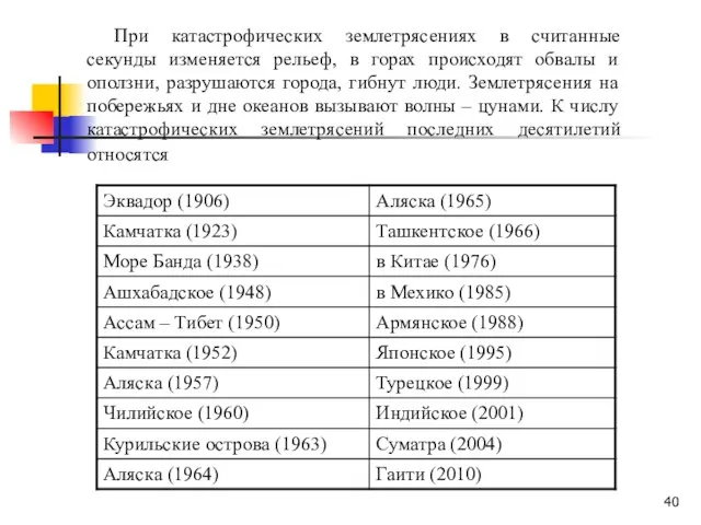 При катастрофических землетрясениях в считанные секунды изменяется рельеф, в горах происходят