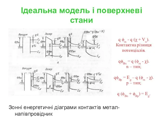 Ідеальна модель і поверхневі стани Зонні енергетичні діаграми контактів метал-напівпровідник q