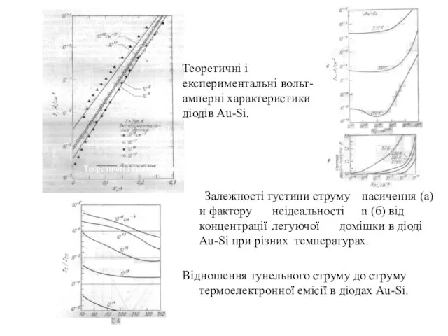 Залежності густини струму насичення (а) и фактору неідеальності n (б) від