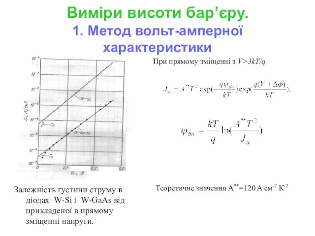 Виміри висоти бар’єру. 1. Метод вольт-амперної характеристики Залежність густини струму в