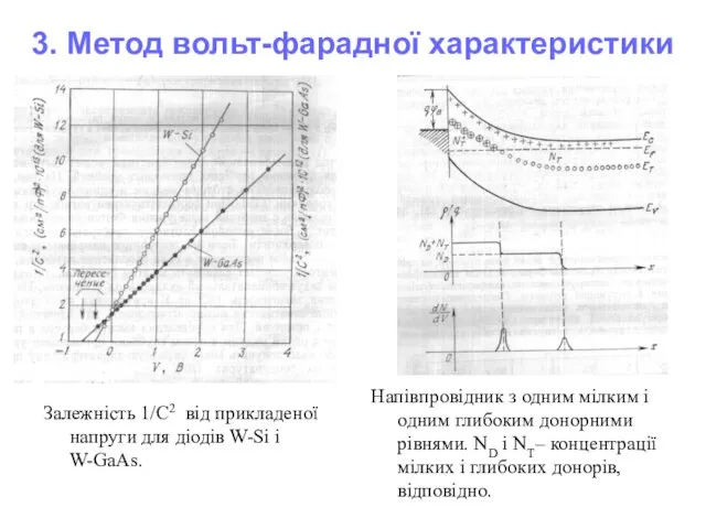 3. Метод вольт-фарадної характеристики Залежність 1/C2 від прикладеної напруги для діодів