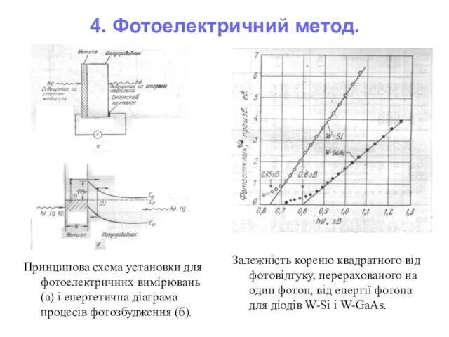 4. Фотоелектричний метод. Принципова схема установки для фотоелектричних вимірювань (а) і