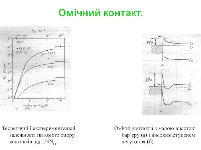 Омічний контакт. Теоретичні і експериментальні залежності питомого опору контактів від 1/√ND