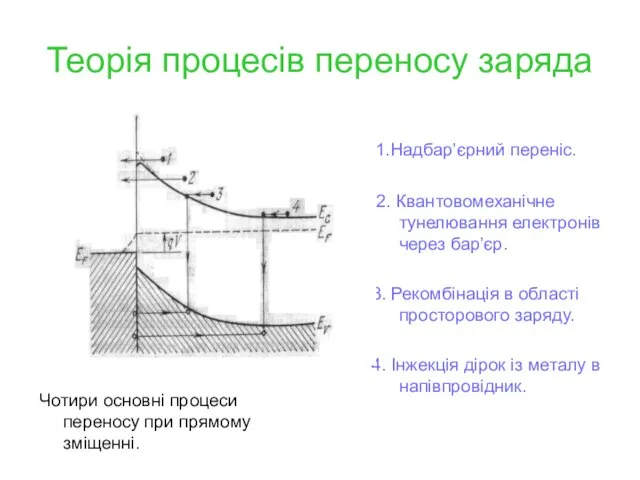 Теорія процесів переносу заряда Чотири основні процеси переносу при прямому зміщенні.