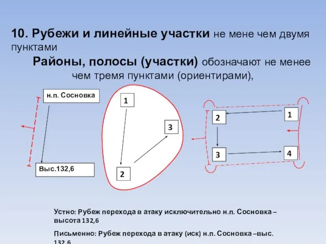 10. Рубежи и линейные участки не мене чем двумя пунктами Районы,