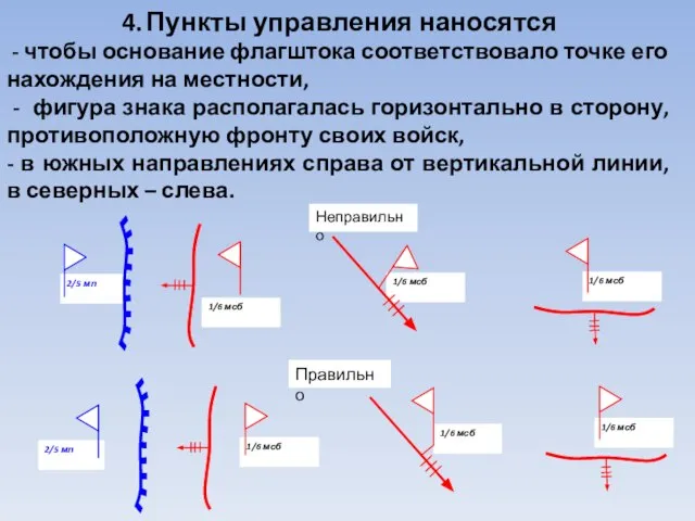 4. Пункты управления наносятся - чтобы основание флагштока соответствовало точке его