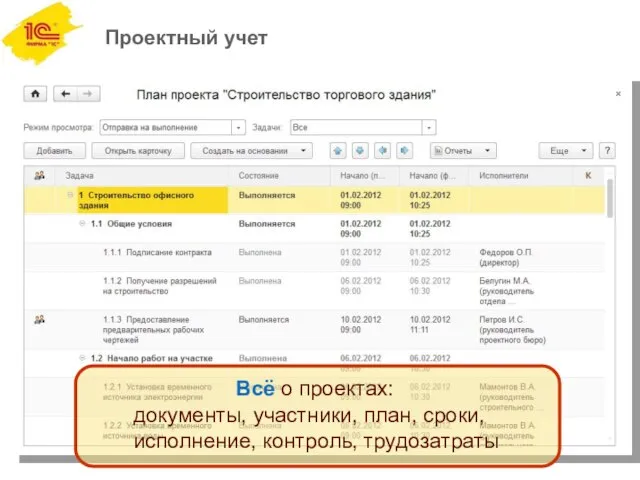 Проектный учет Всё о проектах: документы, участники, план, сроки, исполнение, контроль, трудозатраты