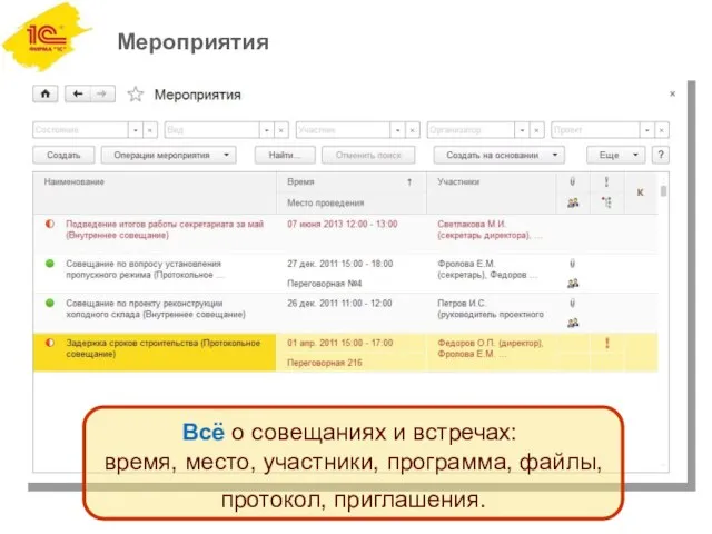 Мероприятия Всё о совещаниях и встречах: время, место, участники, программа, файлы, протокол, приглашения.