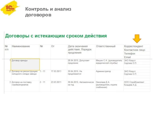 Контроль и анализ договоров