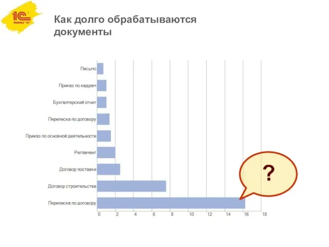 Как долго обрабатываются документы ?