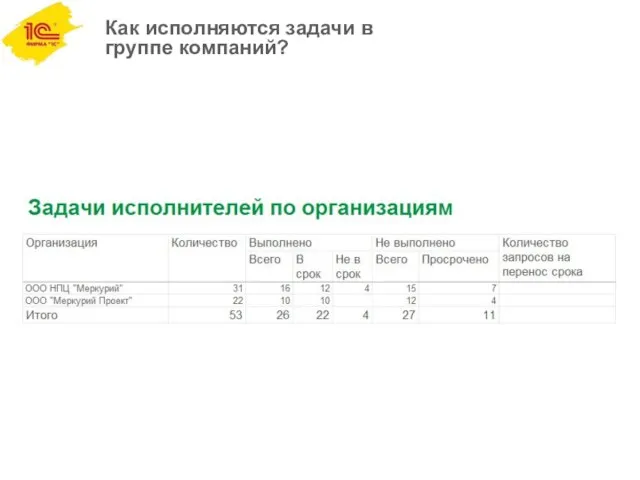 Как исполняются задачи в группе компаний?