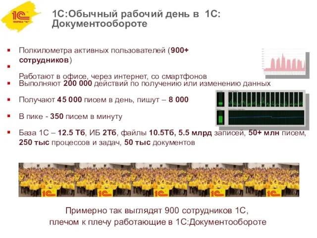 1С:Обычный рабочий день в 1С:Документообороте ■ ■ Полкилометра активных пользователей (900+