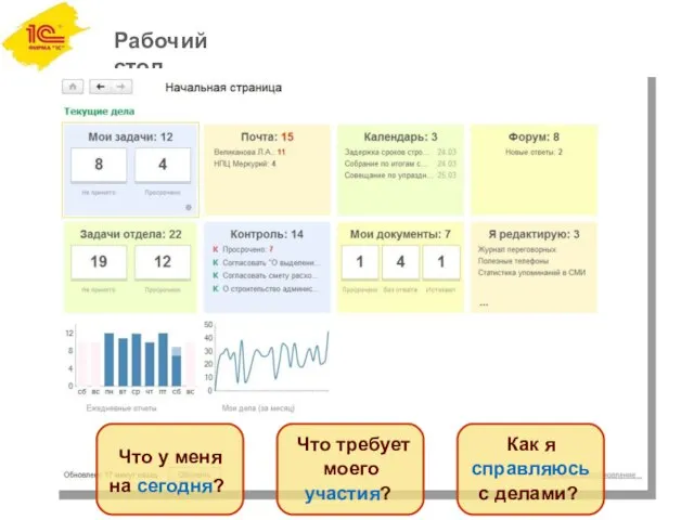 Рабочий стол Как я справляюсь с делами? Что у меня на сегодня? Что требует моего участия?