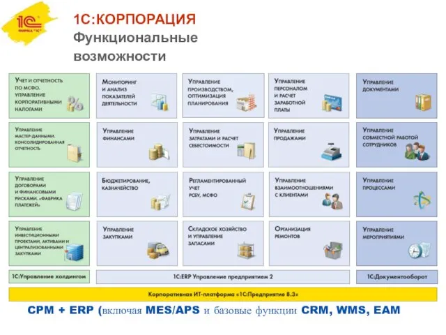 1С:КОРПОРАЦИЯ Функциональные возможности CPM + ERP (включая MES/APS и базовые функции CRM, WMS, EAM