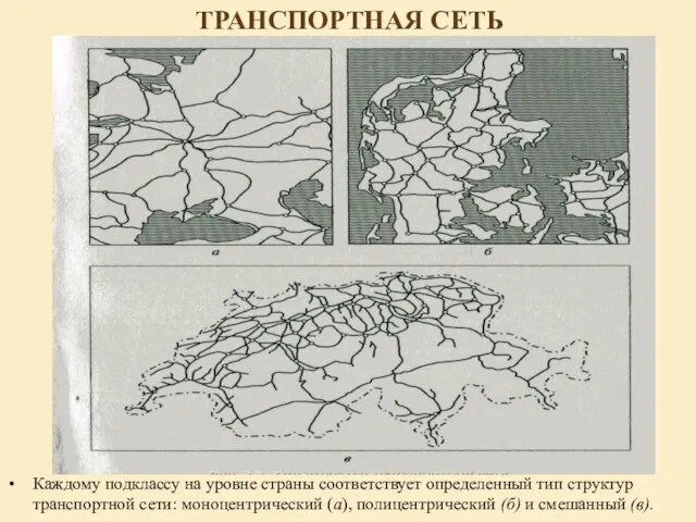 Каждому подклассу на уровне страны соответствует определенный тип структур транспортной сети: