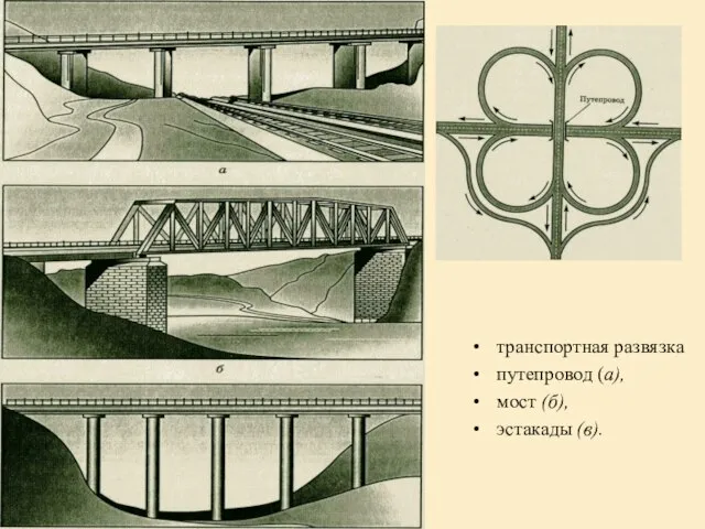 транспортная развязка путепровод (а), мост (б), эстакады (в).